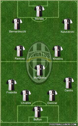 Juventus Formation 2020