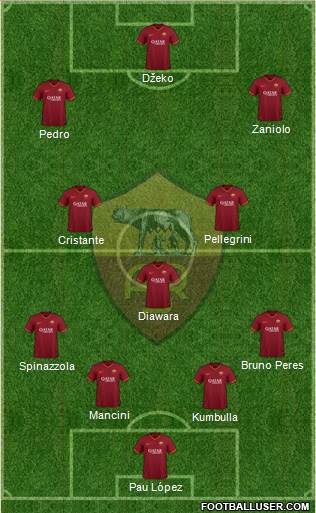 AS Roma Formation 2020