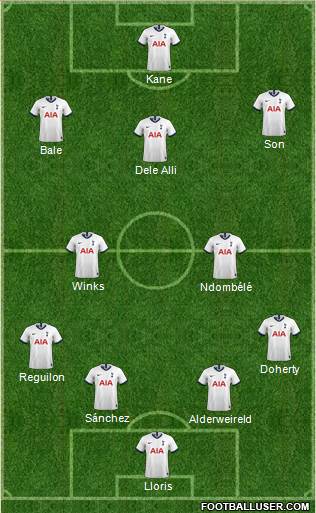 Tottenham Hotspur Formation 2020