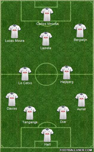 Tottenham Hotspur Formation 2020