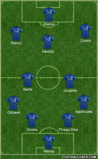 Chelsea Formation 2020