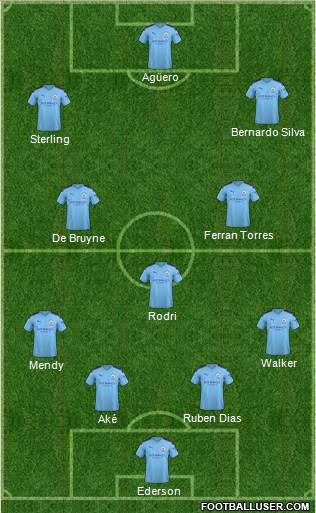 Manchester City Formation 2020