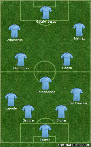 Manchester City Formation 2020