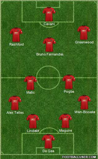 Manchester United Formation 2020