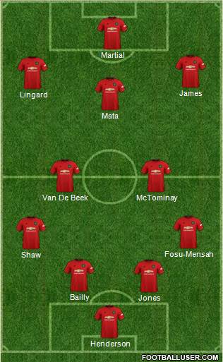 Manchester United Formation 2020
