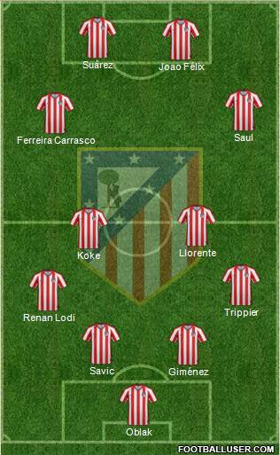 Atlético Madrid B Formation 2020