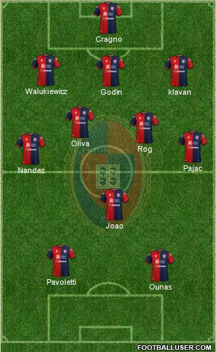 Cagliari Formation 2020