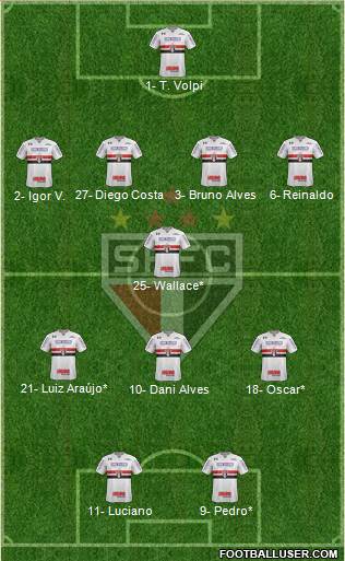 São Paulo FC Formation 2020
