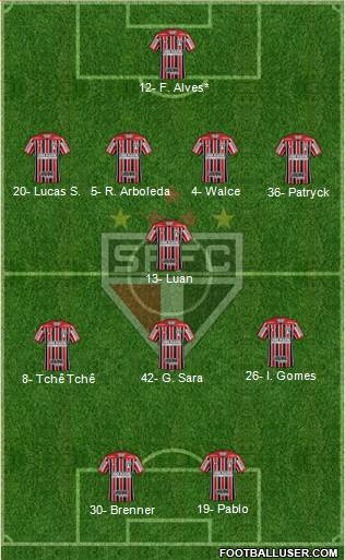 São Paulo FC Formation 2020