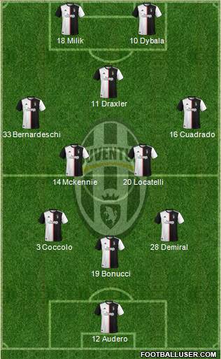 Juventus Formation 2020
