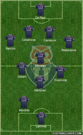 CF Universidad de Chile Formation 2020