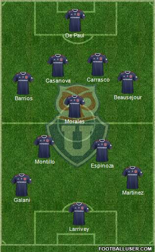 CF Universidad de Chile Formation 2020