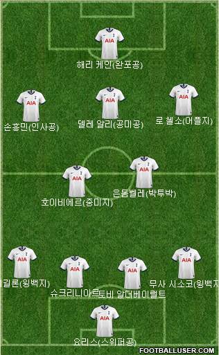 Tottenham Hotspur Formation 2020