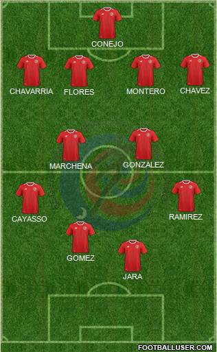 Costa Rica Formation 2020