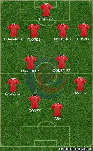 Costa Rica 4-4-2 football formation