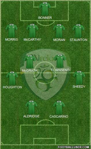 Ireland Formation 2020