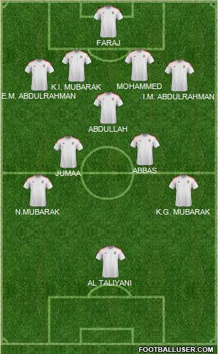 U.A.E. Formation 2020