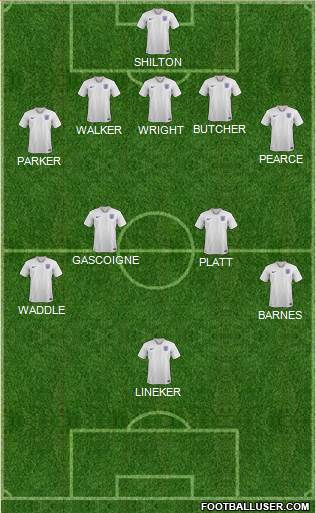 England Formation 2020