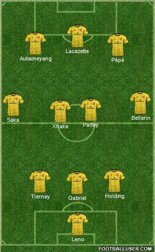 Arsenal Formation 2020