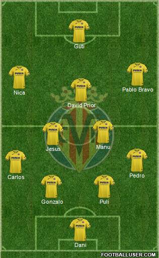 Villarreal C.F., S.A.D. Formation 2020