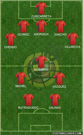 Spain Formation 2020