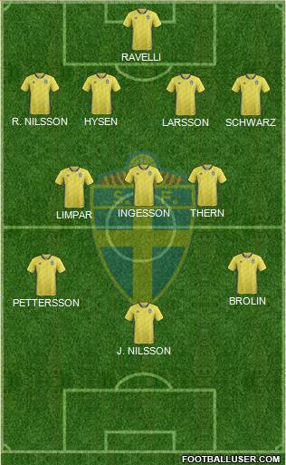 Sweden Formation 2020