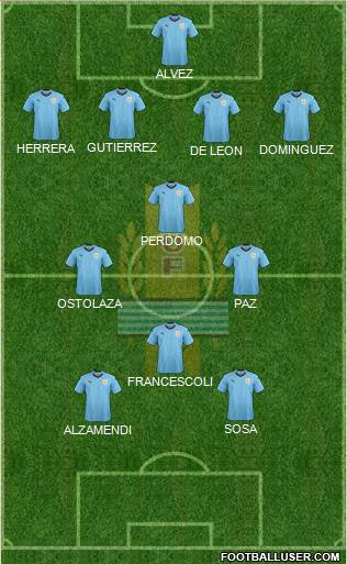 Uruguay Formation 2020