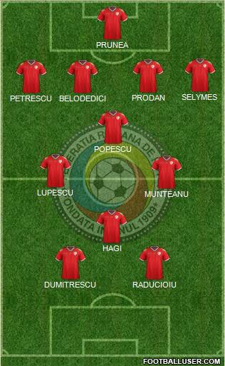 Romania Formation 2020