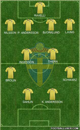 Sweden Formation 2020