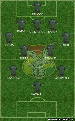 Bolivia Formation 2020