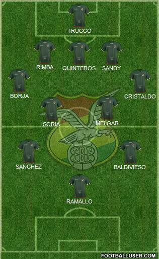 Bolivia football formation