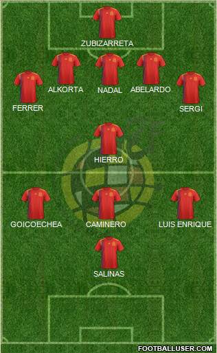 Spain Formation 2020