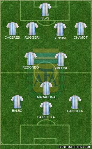 Argentina Formation 2020