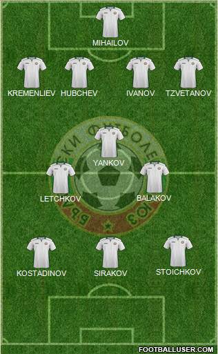 Bulgaria Formation 2020