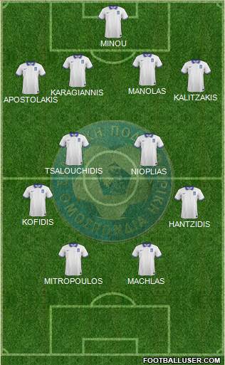 Greece Formation 2020