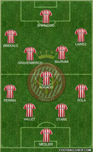 F.C. Girona Formation 2020