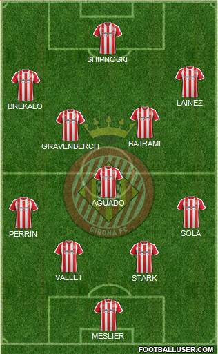 F.C. Girona 4-1-4-1 football formation