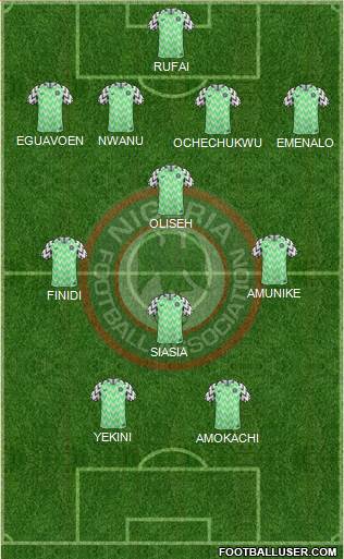 Nigeria Formation 2020