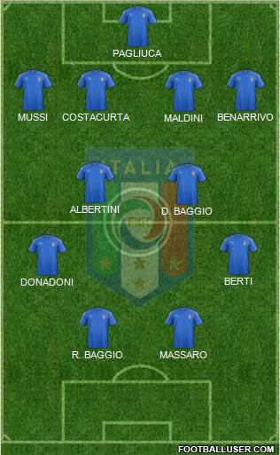 Italy Formation 2020