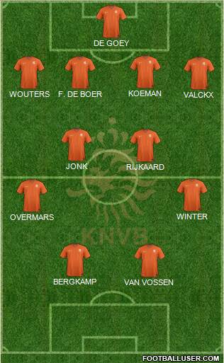 Holland Formation 2020