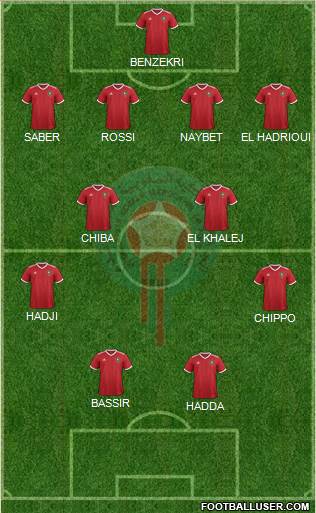 Morocco Formation 2020
