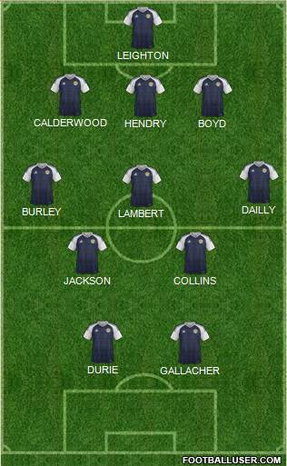 Scotland Formation 2020