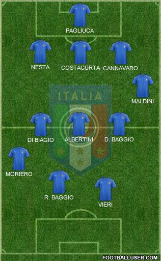Italy Formation 2020