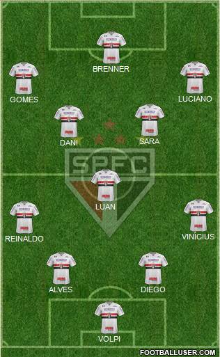 São Paulo FC Formation 2020