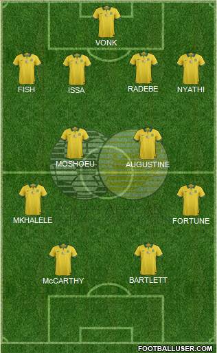 South Africa Formation 2020