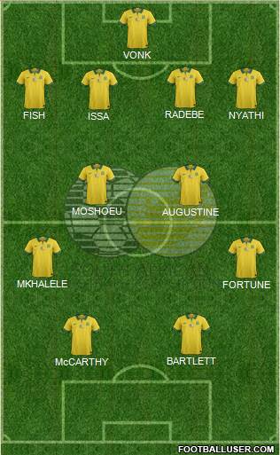 South Africa football formation