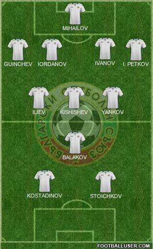 Bulgaria Formation 2020