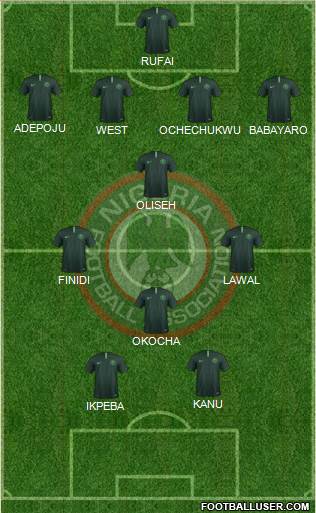 Nigeria Formation 2020