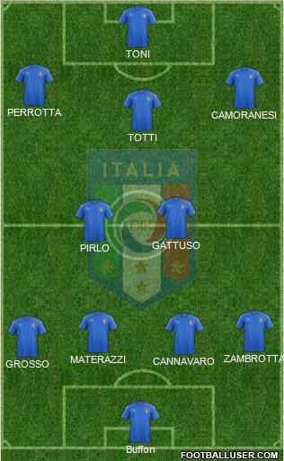 Italy Formation 2020