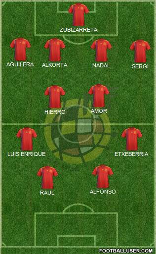 Spain Formation 2020